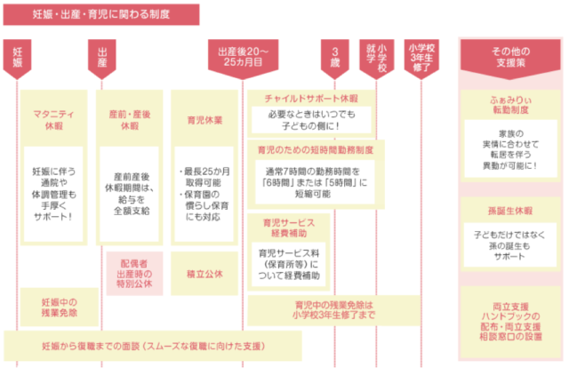第一生命