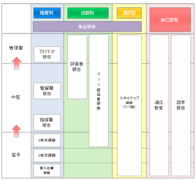 資格取得バックアップ