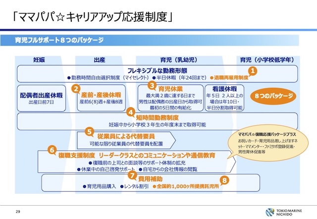 東京海上日動