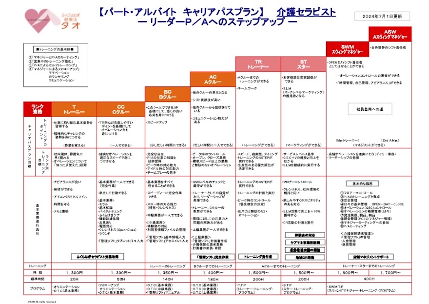 株式会社タオ キャリアパスプラン