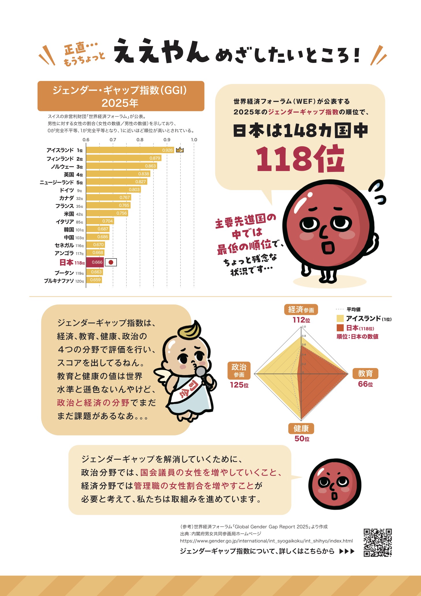 世界と日本　男女共同参画のいま