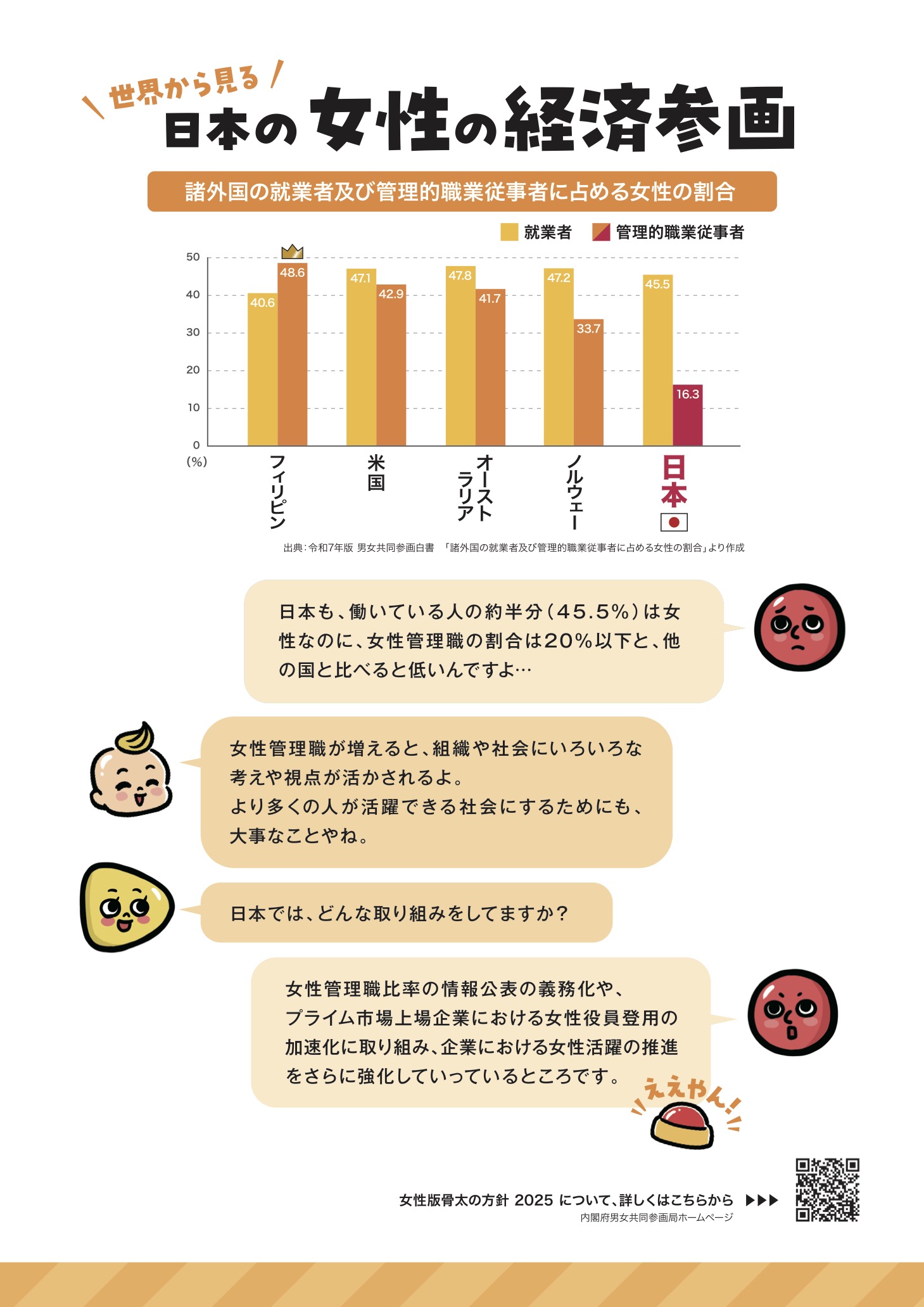 世界と日本　男女共同参画のいま