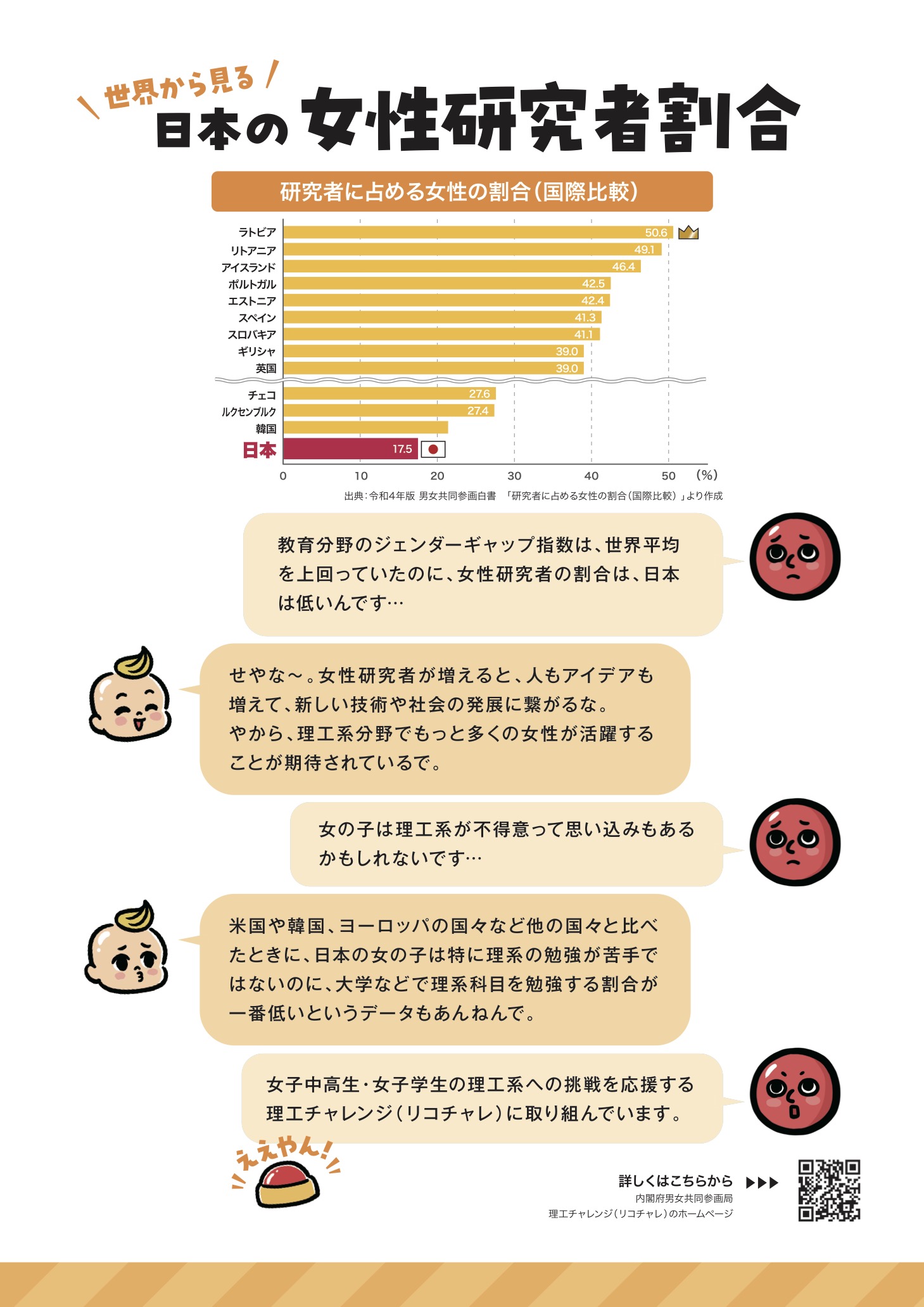 世界と日本　男女共同参画のいま