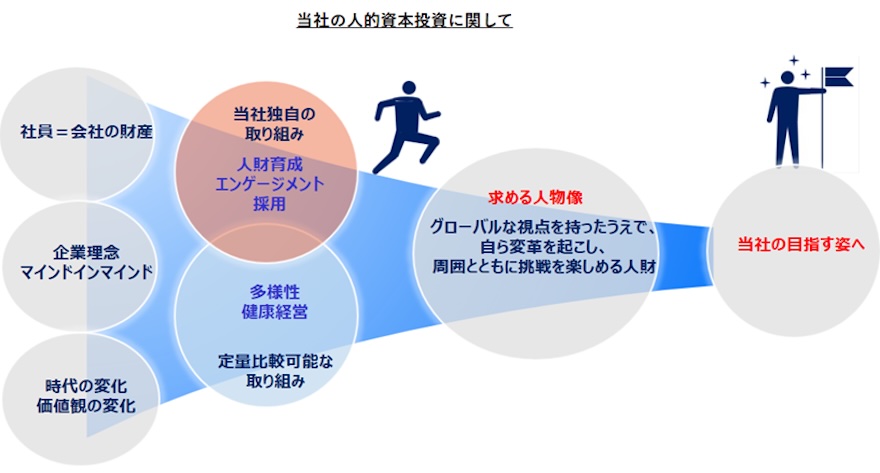 サカタインクス